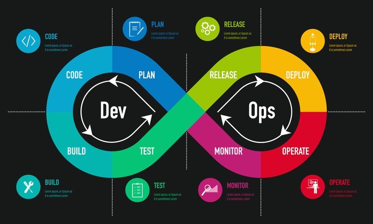 PROGRAMA: DEVOPS (G1/2025) EELA&UHE